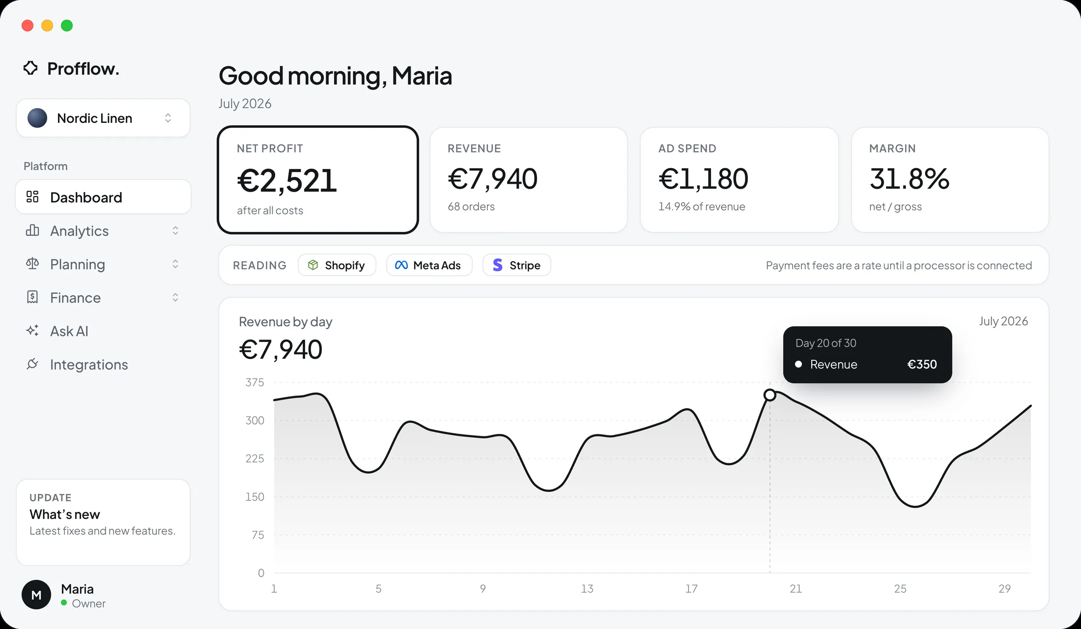 The Profflow dashboard on the demo month: what stayed, sales, ad spend and margin